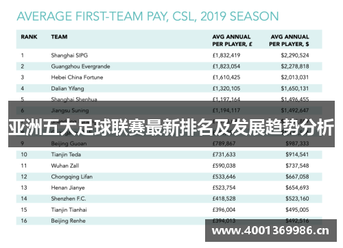 亚洲五大足球联赛最新排名及发展趋势分析