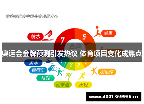 奥运会金牌预测引发热议 体育项目变化成焦点